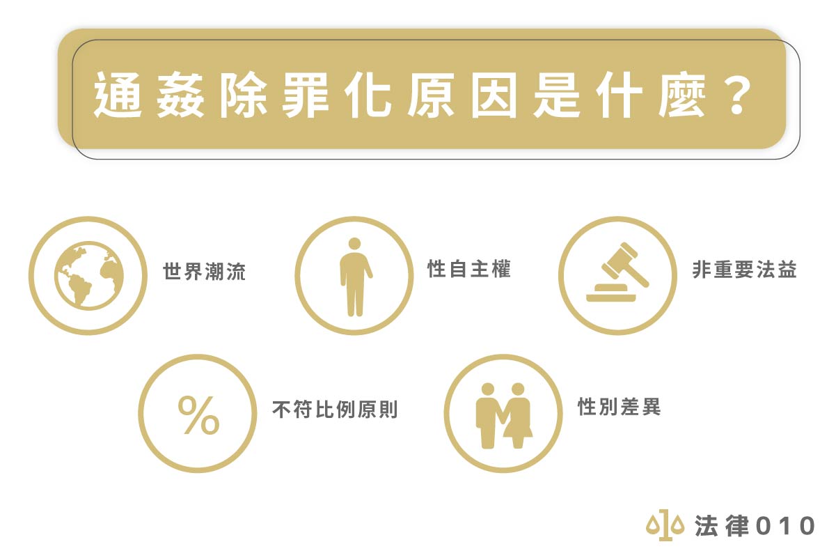 通姦除罪化原因是什麼?