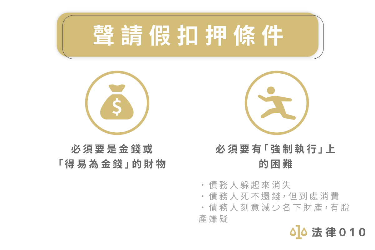 聲請假扣押條件