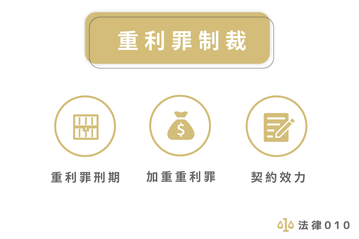 重利罪制裁