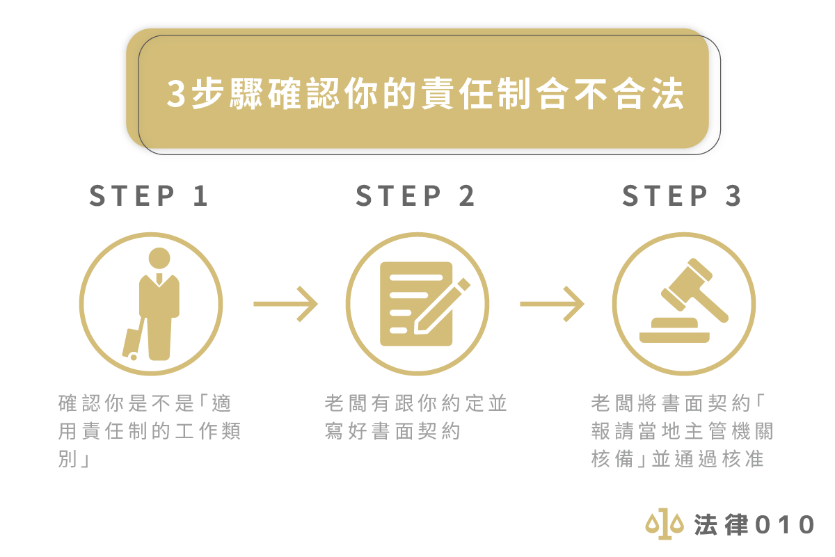3步驟確認你的責任制合不合法