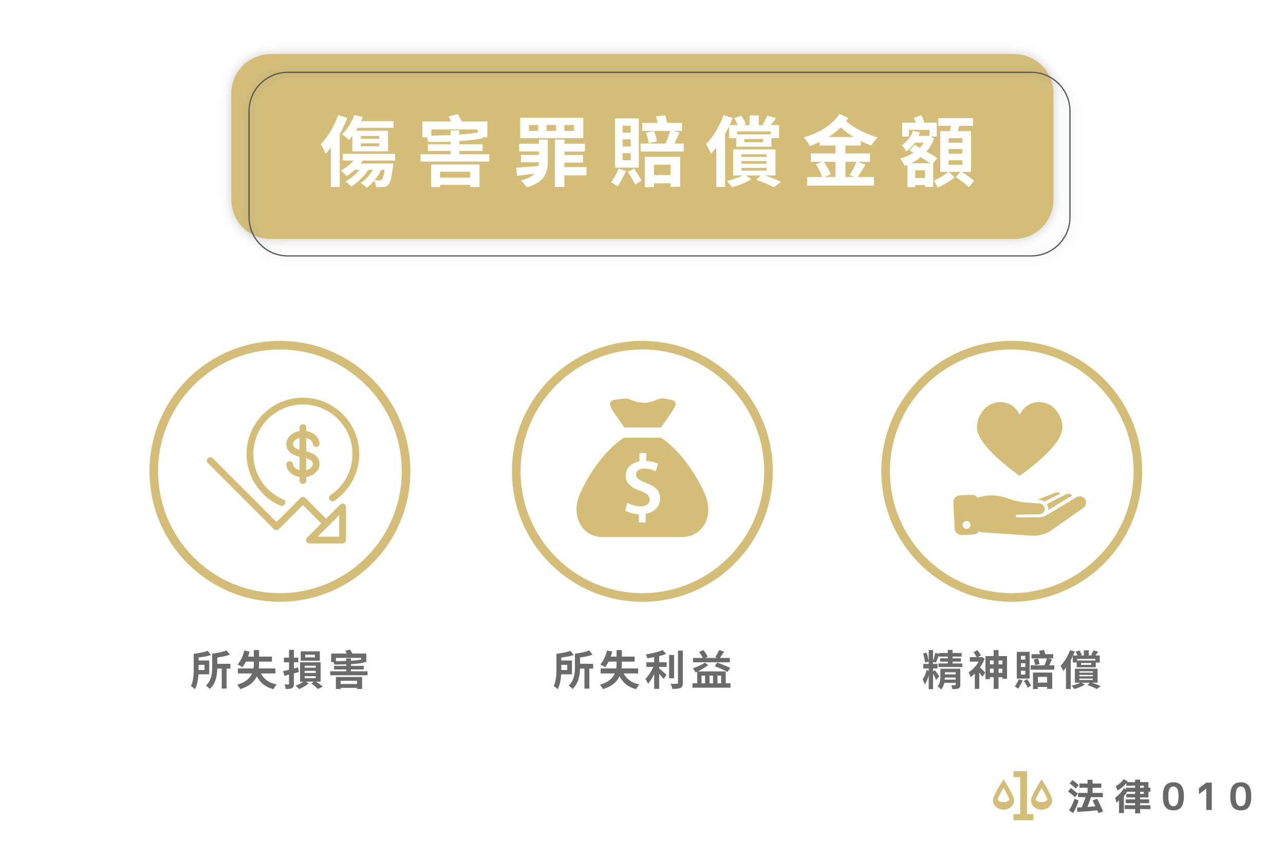 傷害罪賠償金額