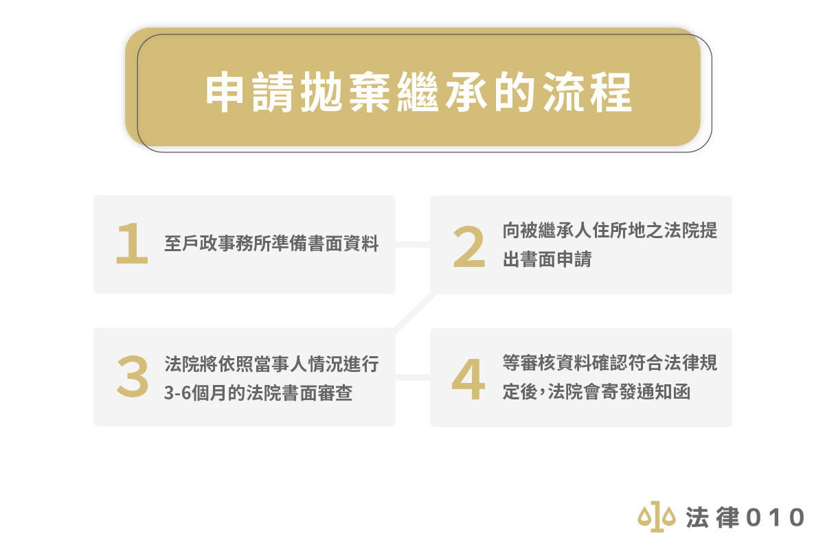 申請拋棄繼承的流程