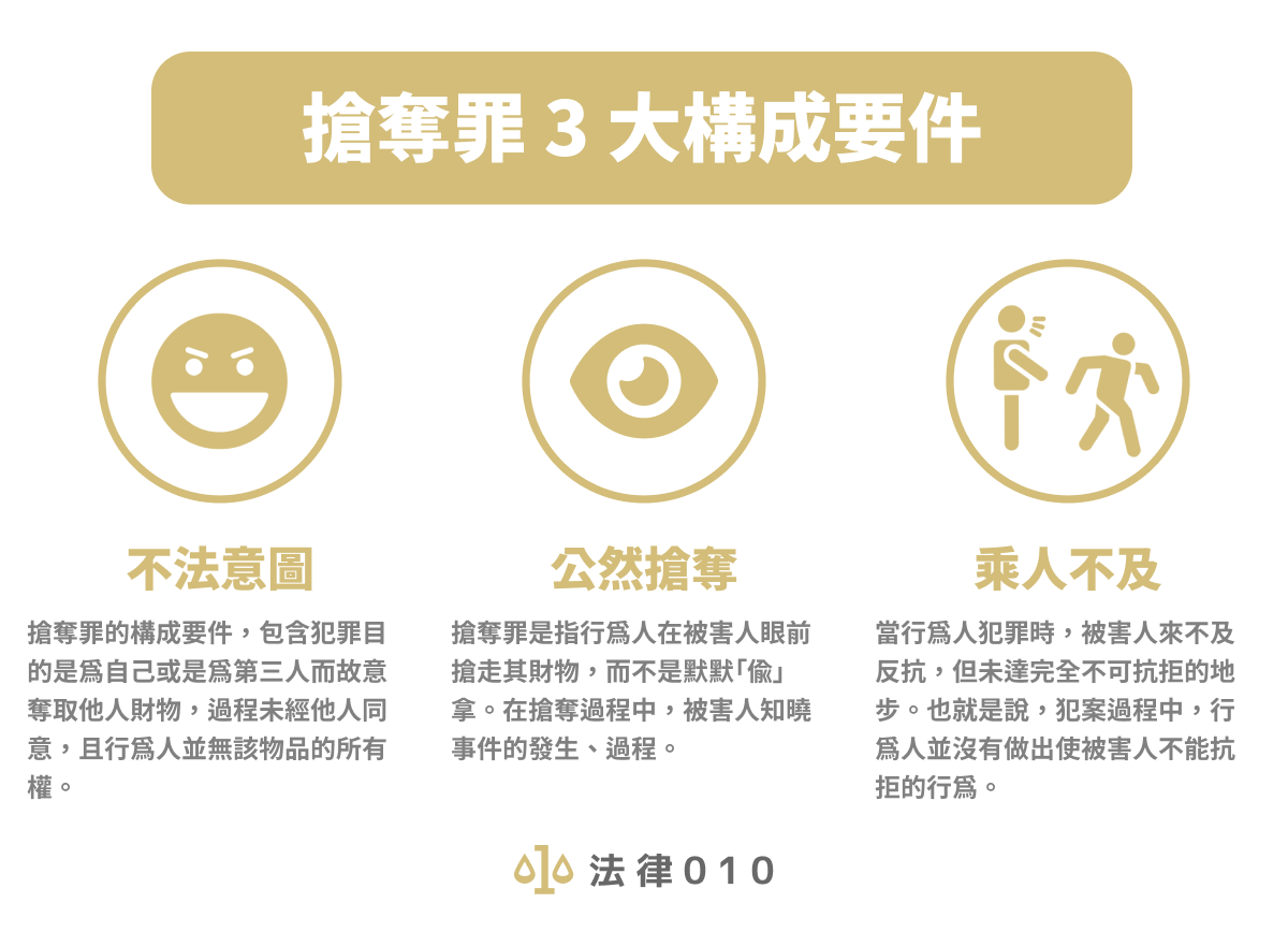 搶奪罪構成要件