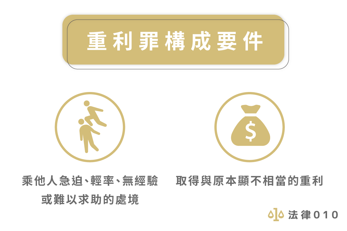 重利罪構成要件