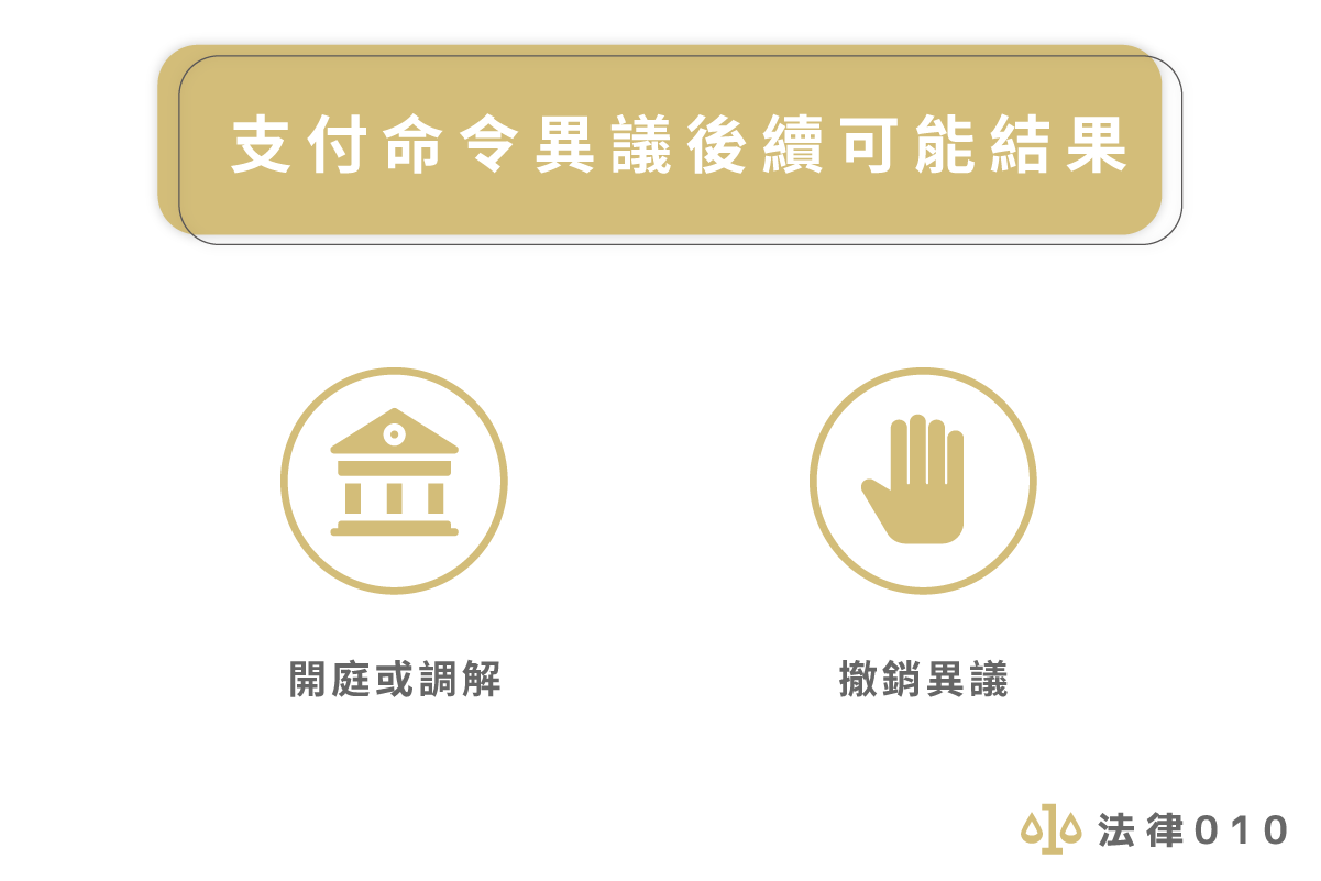 支付命令異議後續可能結果