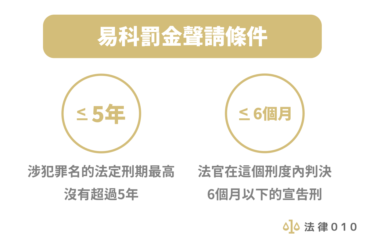 易科罰金聲請條件